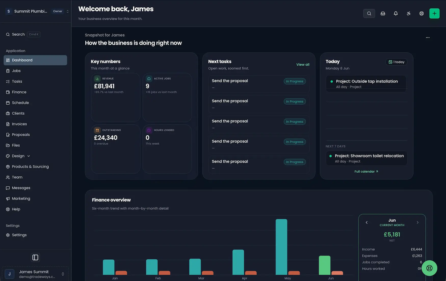 Tradeways dashboard with jobs, tasks, schedule, and finance overview